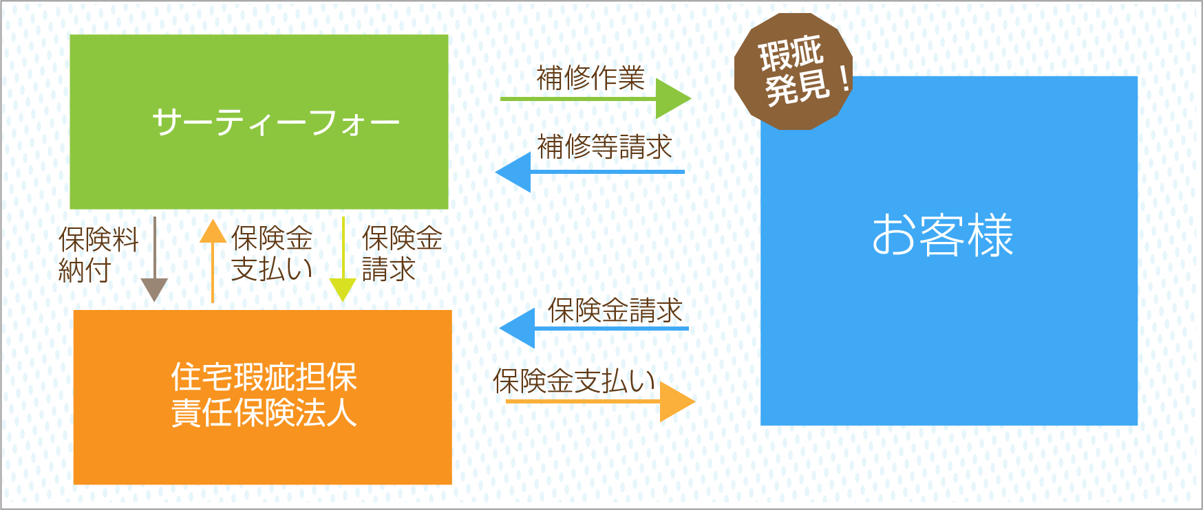 保険金をお支払いする場合図